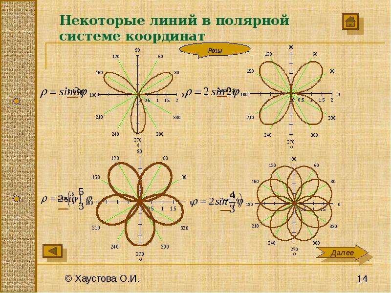 Нарисовать график в полярной системе