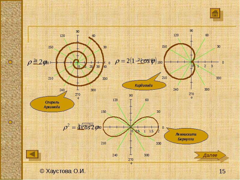 Полярная система координат как строить. Полярная система координат. Фигуры в полярной системе координат. Название фигур в полярной системе координат. Окружность в полярной системе координат.