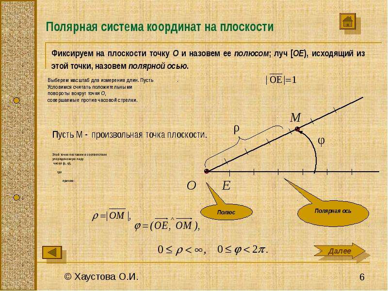 Полярные координаты