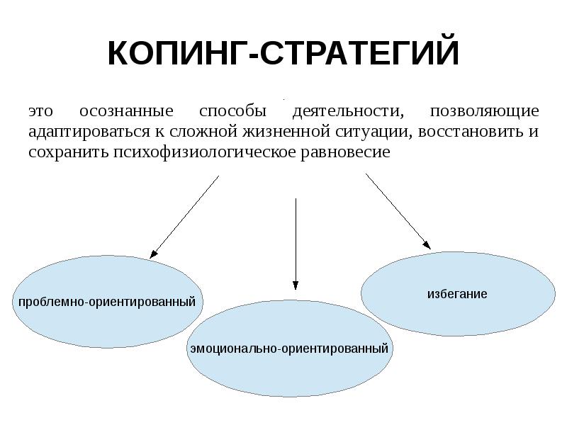 Копинг стратегии презентация