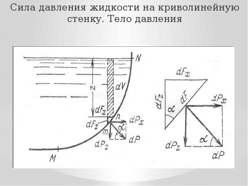 Сила давления на стенки. Сила гидростатического давления жидкости на криволинейную стенку. Сила давления жидкости на криволинейные цилиндрические поверхности. Сила гидростатического давления на криволинейную поверхность. Сила давления жидкости на плоские и криволинейные стенки..