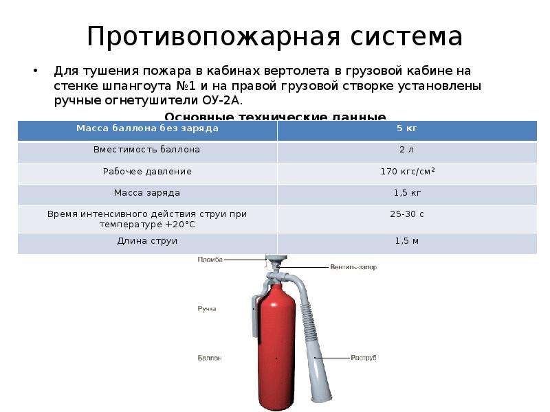 Размеры огнетушителей оу