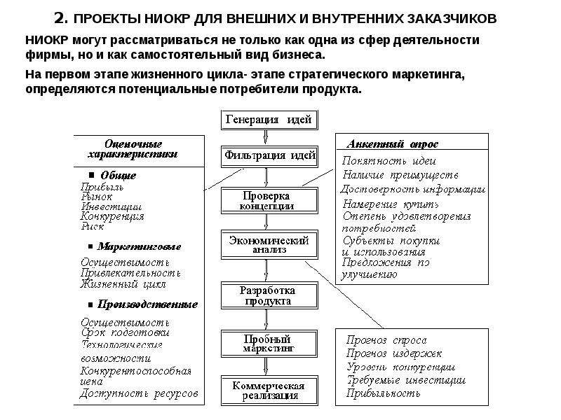 Руководитель проектов ниокр вакансии