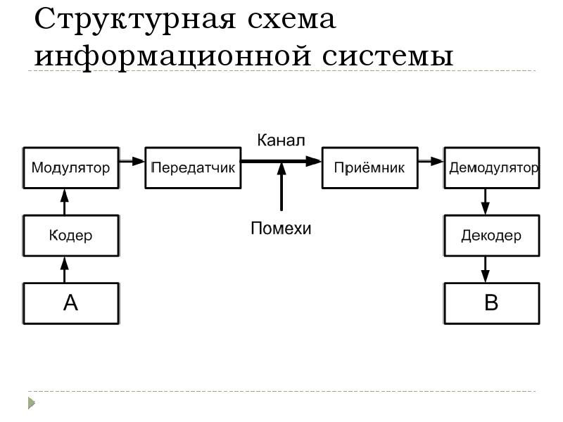 Структурная схема приложения это