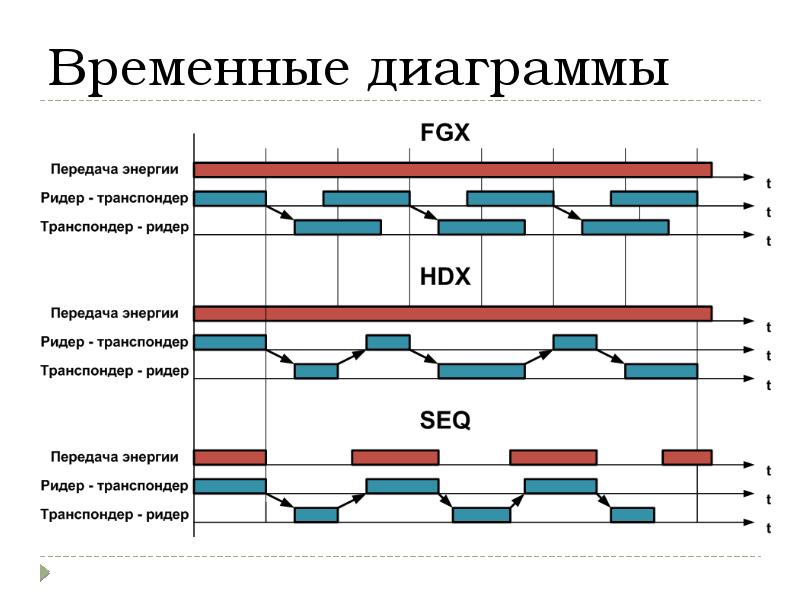 Временный 30