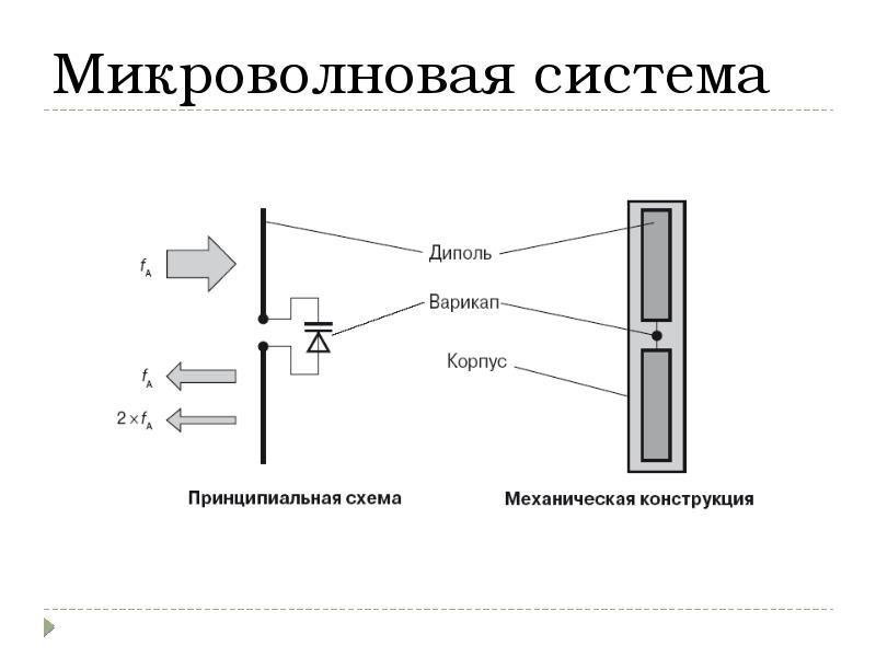 Микроволновые системы