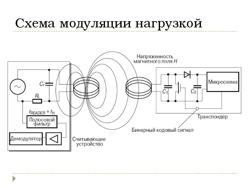 Чм модулятор схема