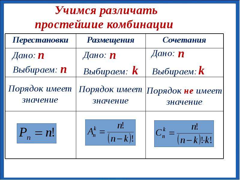 Формулы комбинаторики таблица