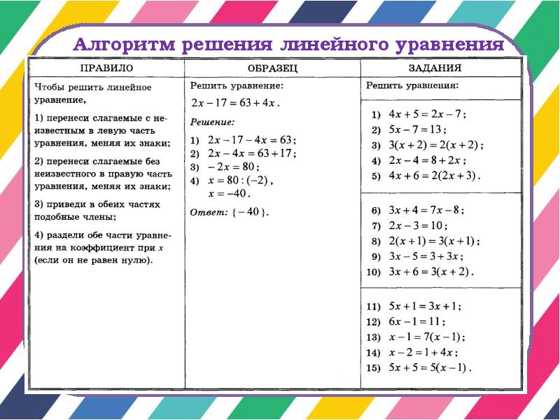 Решение линейных уравнений класс. Формула линейного уравнения с одной переменной. Решение линейных уравнений с одной переменной формула. Решение линейных уравнений с одной переменной. Алгоритм решения линейных уравнений с одной переменной.