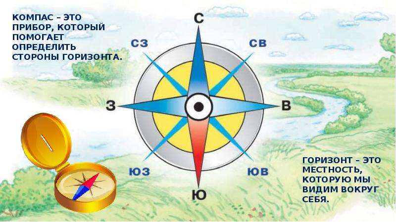 Презентация компас для дошкольников