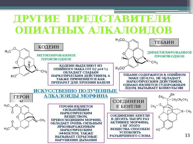 Нарисовать кластер мер профилактики лекарственной зависимости от кодеина