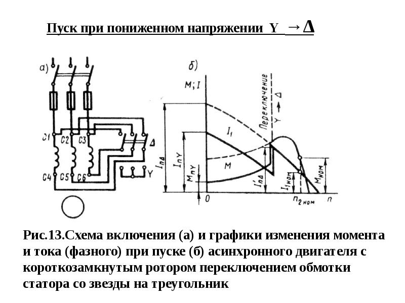 Роторы асинхронных машин бывают