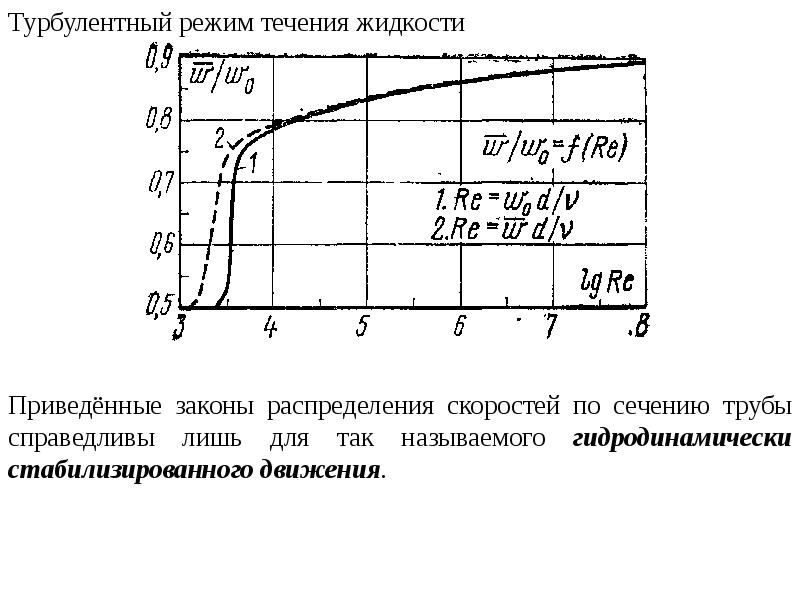 График течений