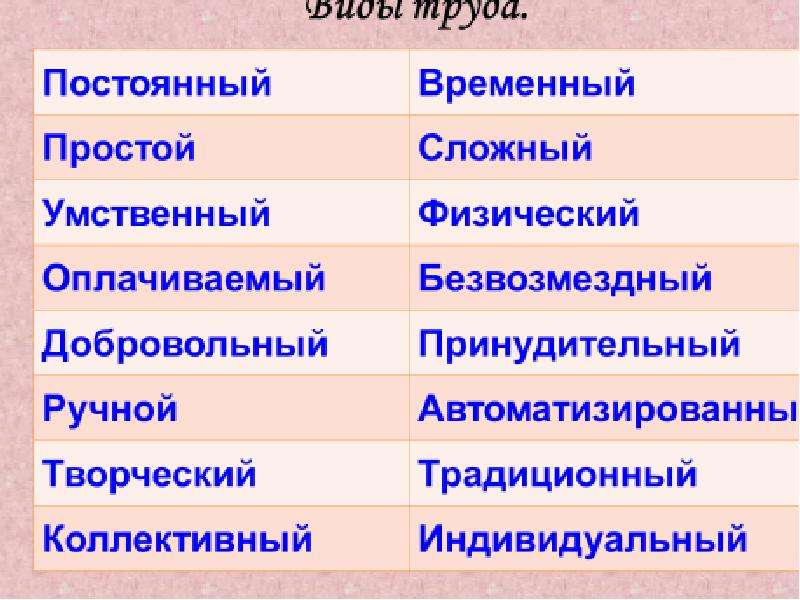 6 видов труда. Виды труда. Виды труда простой и сложный. Постоянный труд примеры. Виды труда постоянный временный.