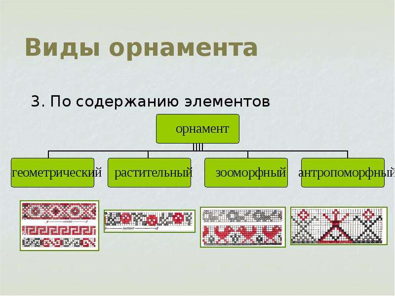 Презентация орнамент 3 класс