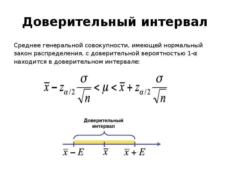 Верхняя граница доверительного интервала