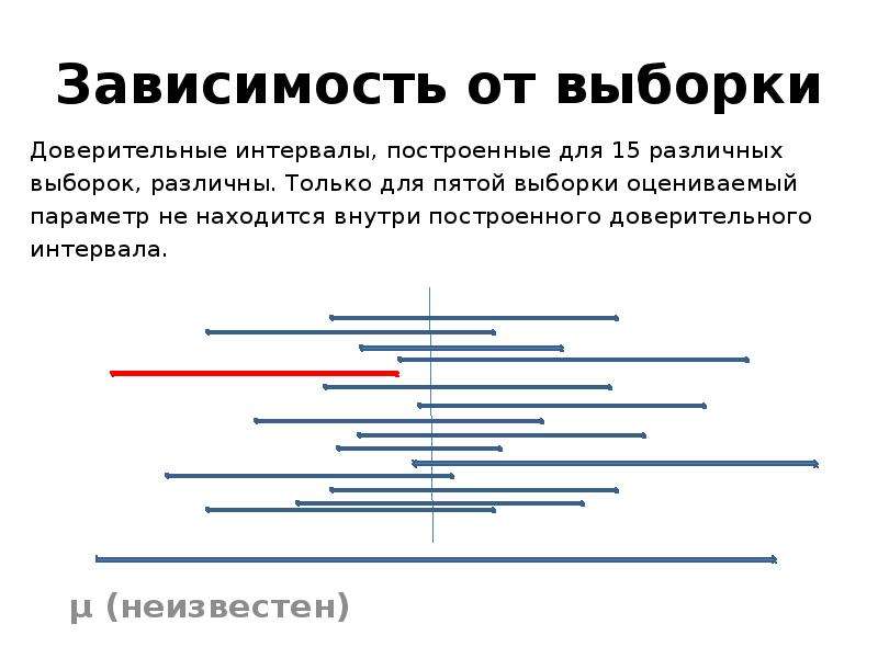 Выбор бокового интервала