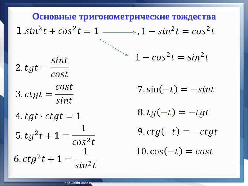 Производные тригонометрических функций. Основные тождества тригонометрические основные. Основные тождества синусов косинусов тангенсов котангенсов. Основное тригонометрическое тождество синус косинус. Формулы тригонометрии основные тождества.