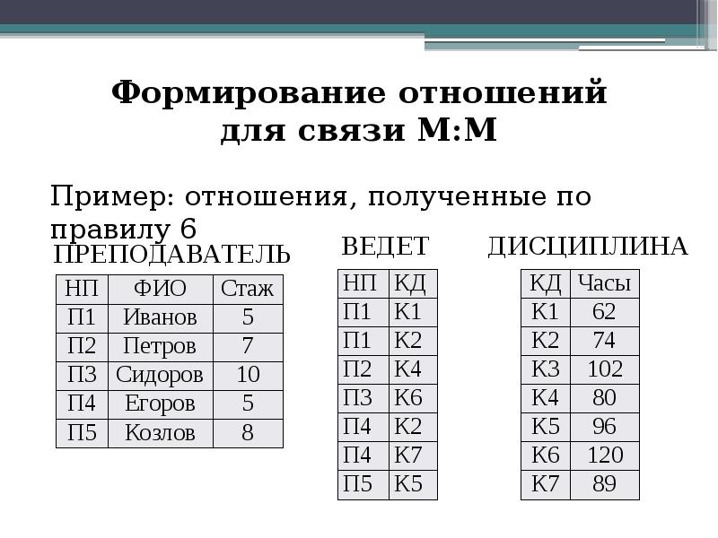 Данных кода и баз данных чем больше значение кэша тем лучше производительность