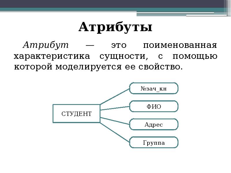 Что такое атрибут. Атрибут. Атрибут в программировании это. Атрибут пример. Атрибут это в философии.