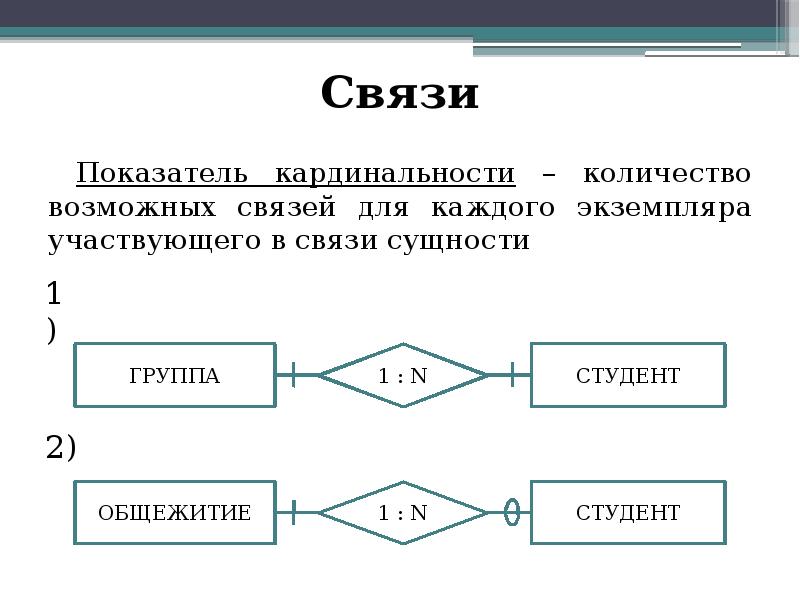 Возможная связь. Показатель кардинальности связи в БД. Показатель кардинальности. Степени связи базы данных. Кардинальность это в базе данных.