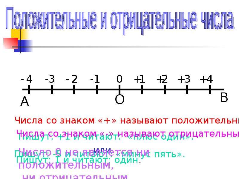 Координаты на прямой 6 класс презентация