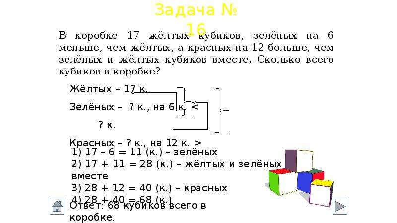 Краткая запись номер 3. Памятки по математике оформление задач. Краткая запись уравнения.