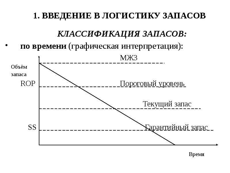 Объем запасов