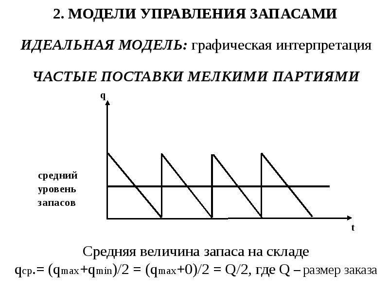 Модели управления запасами презентация