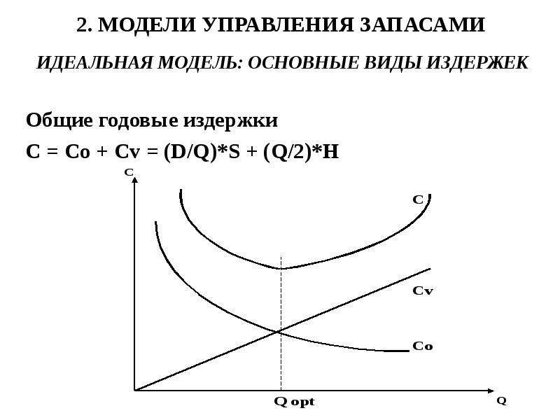 Модели управления запасами презентация