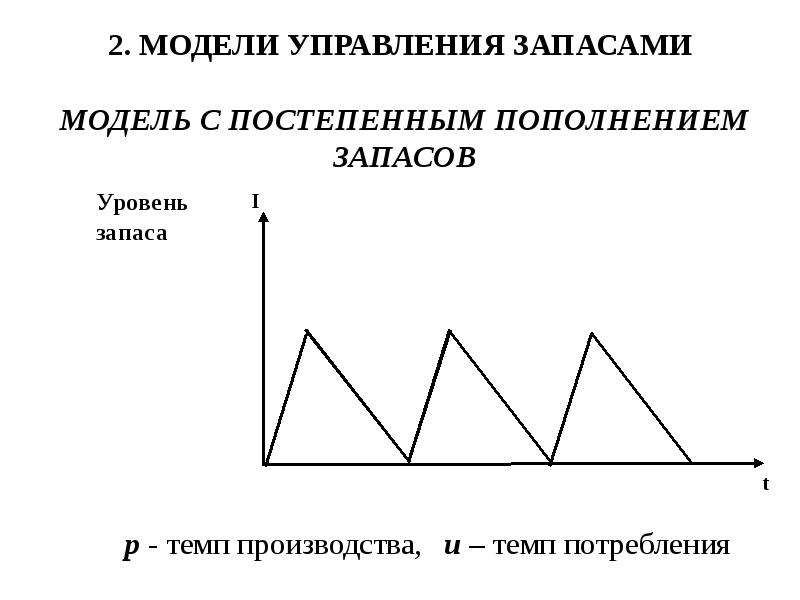 Основные модели управления запасами презентация