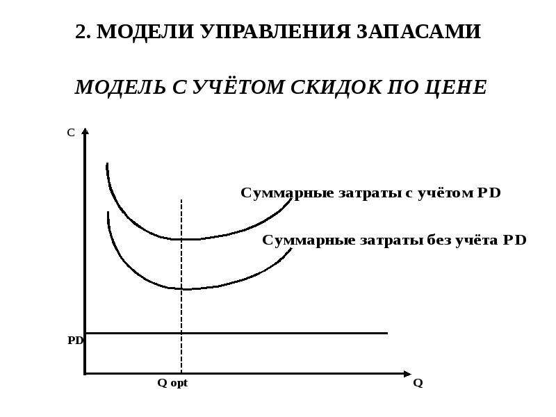 Модели запасов. Статические модели управления запасами. Классическая модель управления запасами. Концепции управления запасами. Основная модель управления запасами.