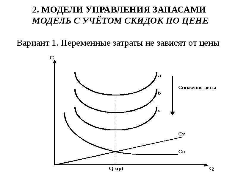 Модели управления запасами