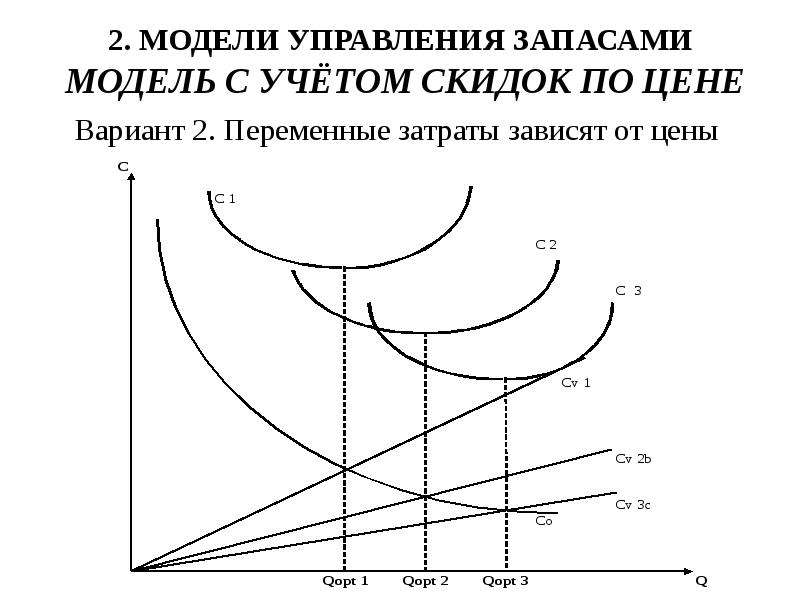 Концепция запаса