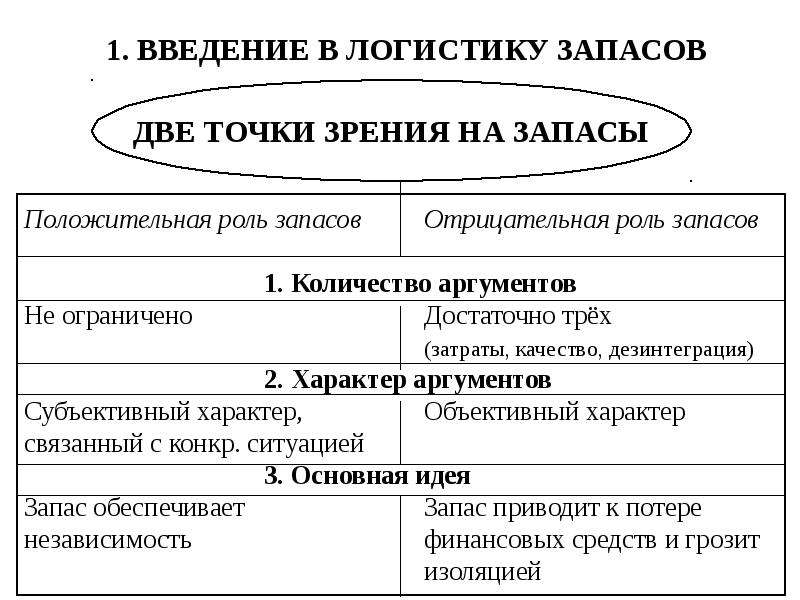 Концепция запаса