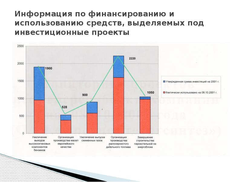 Мониторинга и контроля реализации