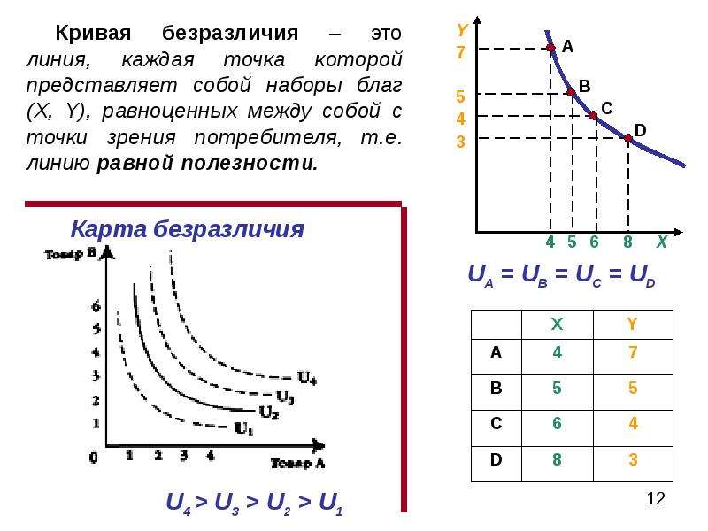 Карта безразличия это набор бюджетных линий для потребителя