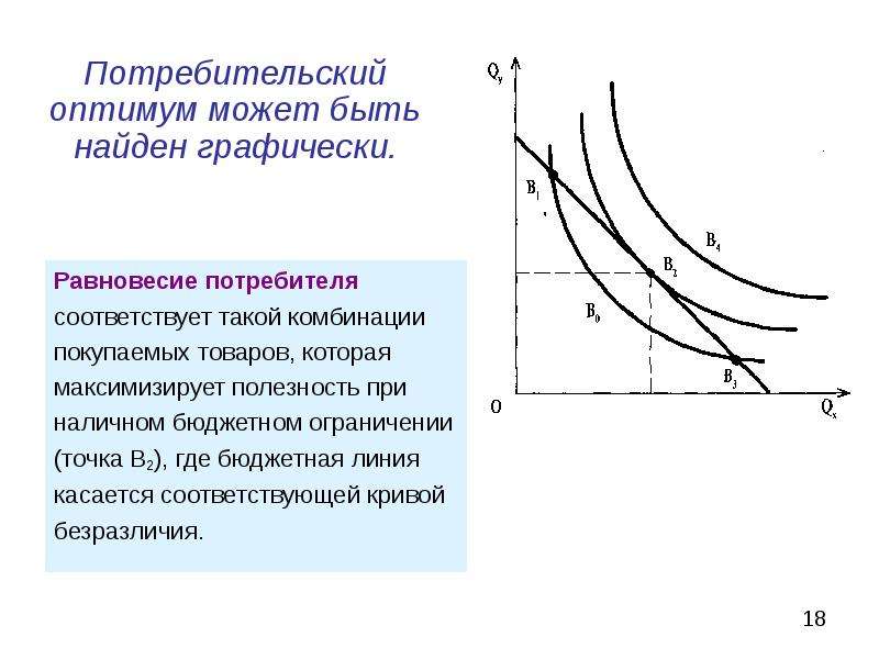 Кривая безразличия и бюджетная линия равновесие потребителя