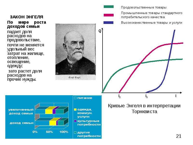 Расходы закон энгеля презентация 10 класс экономика