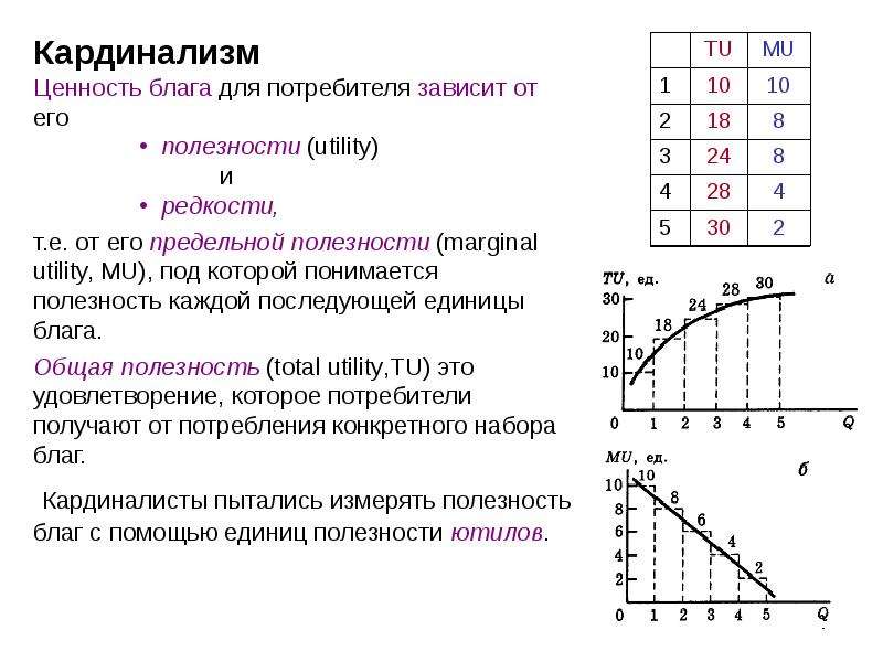 Полезность товара для потребителя