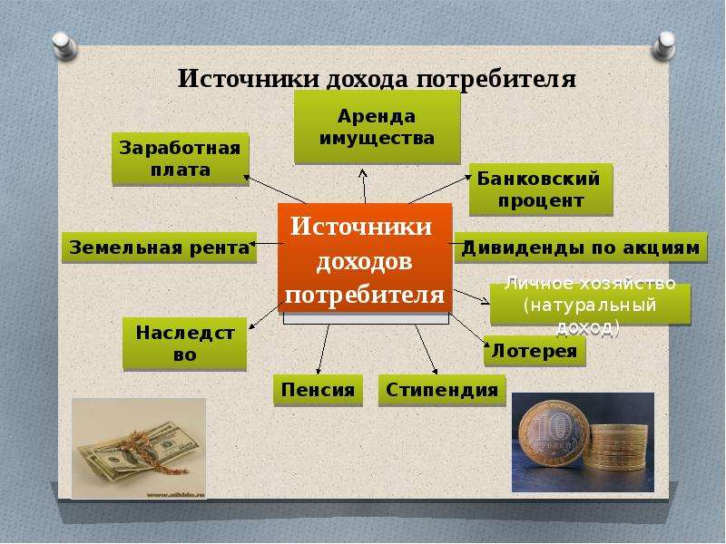 Человек в экономических отношениях проект 7 класс