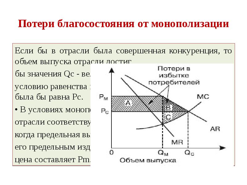 Оценка потерь. Издержки потери благосостояния. Благосостояние при совершенной конкуренции. S(MC) график потерь от монополизации. В случае монополизации совершенно конкурентной отрасли.