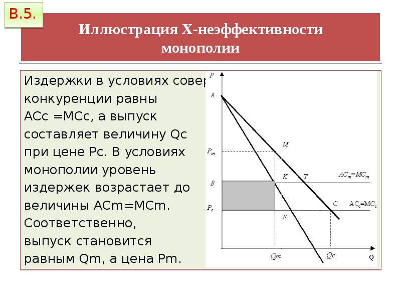 Условия монополизации