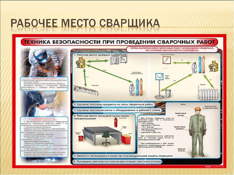 Схема огневых работ