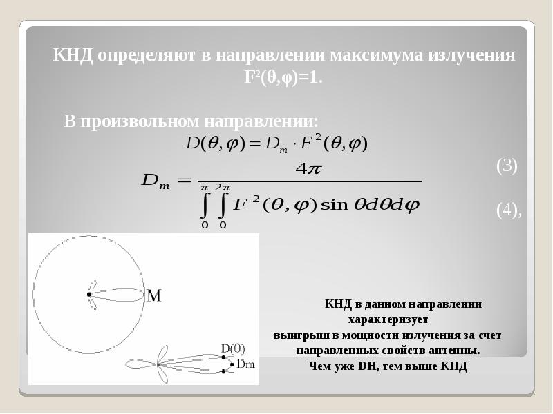 Кнд антенны