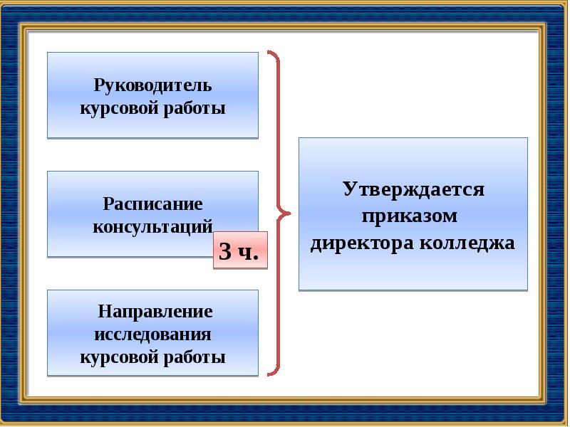 Руководитель курсовой. Инструктивное и курсовое обучение.