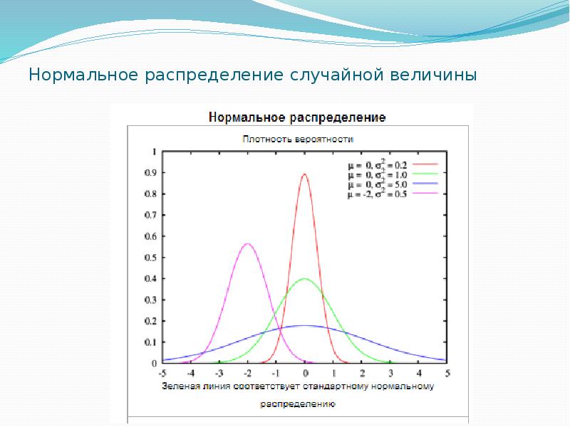 Диаграмма вероятность и статистика