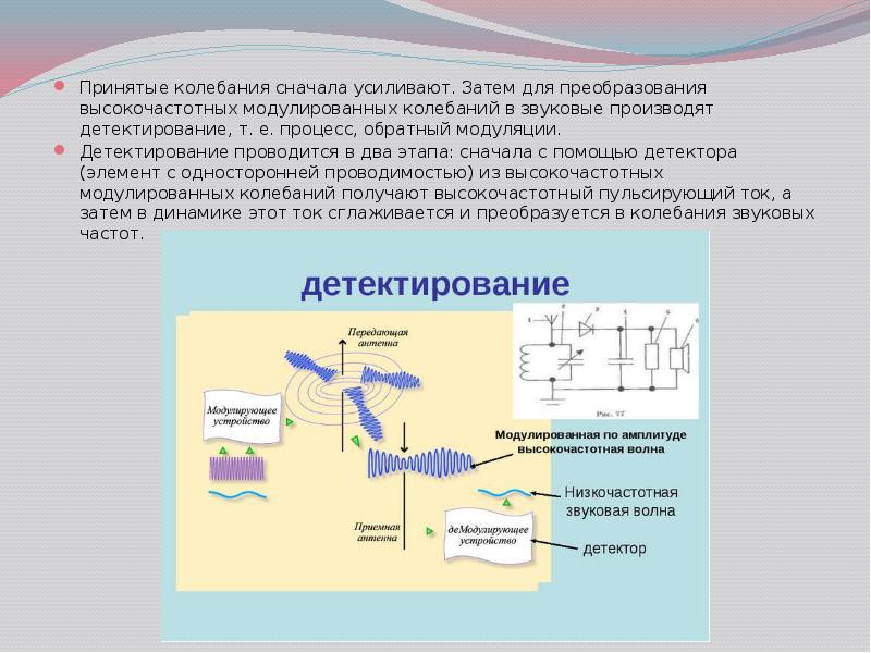 Тест принципы радиосвязи. Принципы радиосвязи модуляция и детектирование. Процесс обратный модуляции. Процесс детектирования колебаний. Принципы радиосвязи презентация.