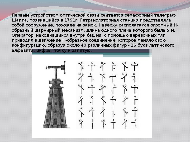 Радиосвязь реферат по физике