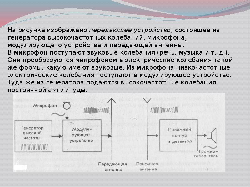 Принципы радиосвязи и телевидения 11 класс. Принцип радиосвязи микрофон. Передающее устройство. Приемно-передающее устройство. Приёмный контур и детектор это.